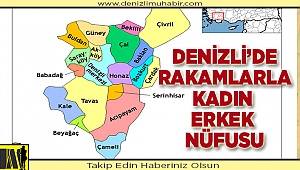 TÜİK, Denizli'de yaşayan Kadın ve Erkek nüfusunu açıkladı