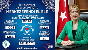18 bin 126 ihtiyaç sahibine iftar yemeği ulaştırıldı