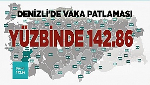 Denizli'de vaka patlaması