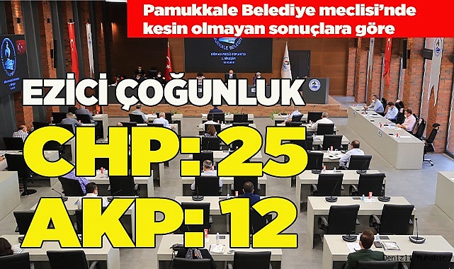 KESİN OLMAYAN SONUÇLAR CHP: 25 AK PARTİ: 12