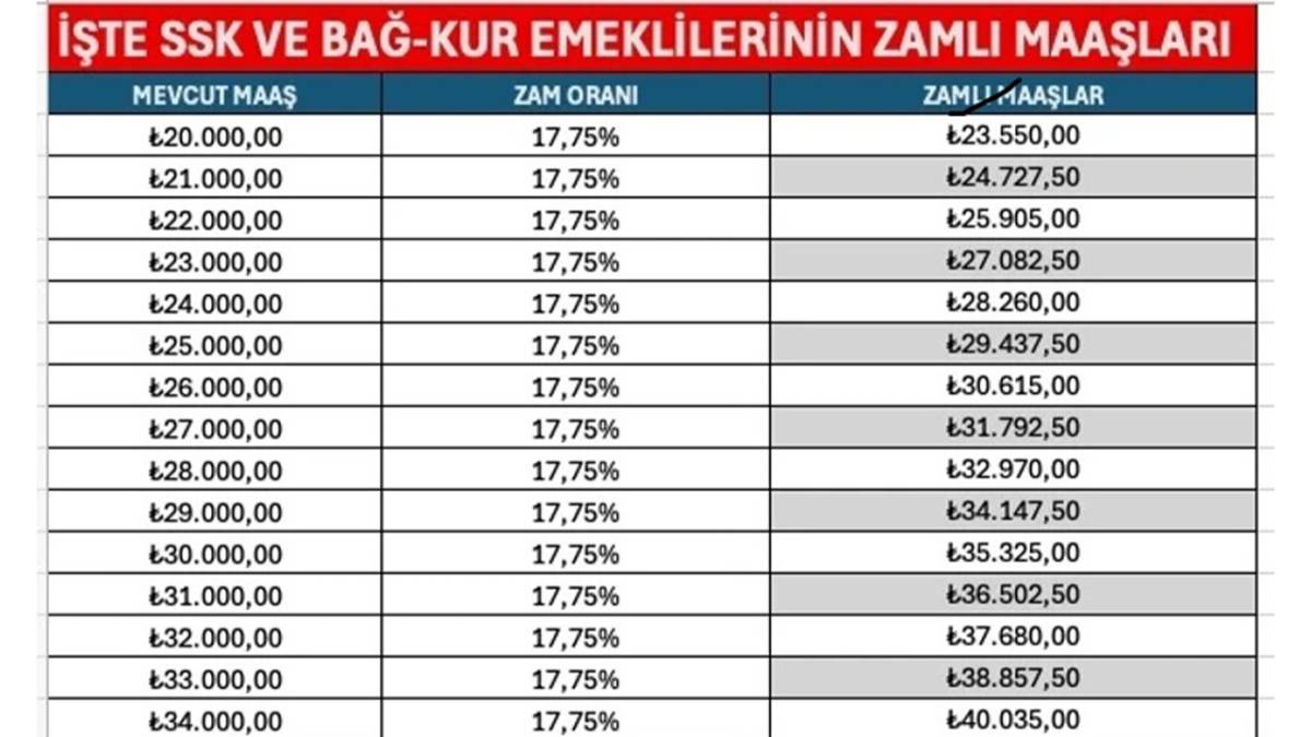 Milyonların Gözü Kulağı TÜİK’teydi Zam Oranları Netleşti